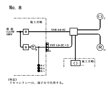 候補問題NO8